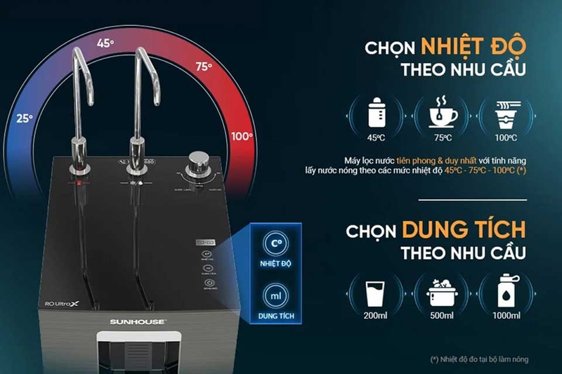 Máy lọc nước Sunhouse 11 lõi - 07