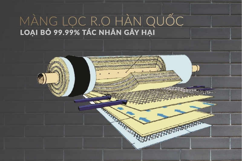 Máy lọc nước Sunhouse 9 lõi tốt nhất 2026 ảnh 3