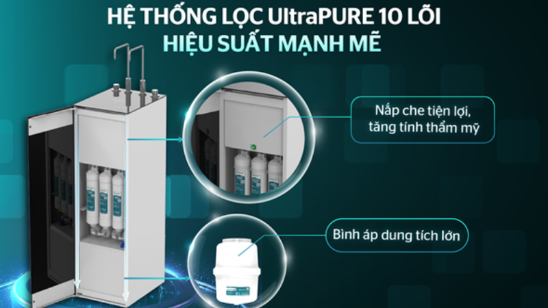 Máy lọc nước Sunhouse nóng lạnh 2