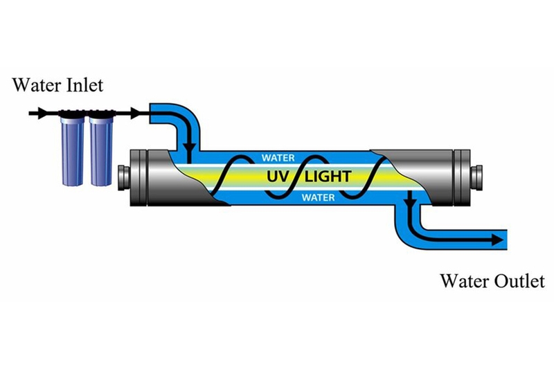 Công nghệ lọc nước tia UV là gì?