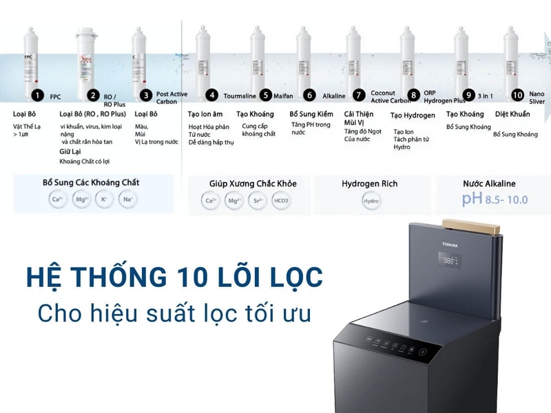 Máy lọc nước Toshiba loại nào tốt 2025 hình 4