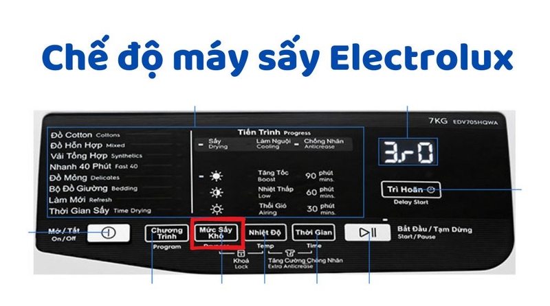 Máy sấy Electrolux bị đứng chương trình 5