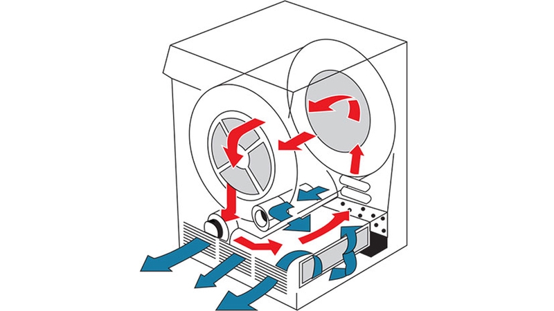Máy sấy thông hơi Electrolux hoạt động dựa trên nguyên lý đối lưu không khí