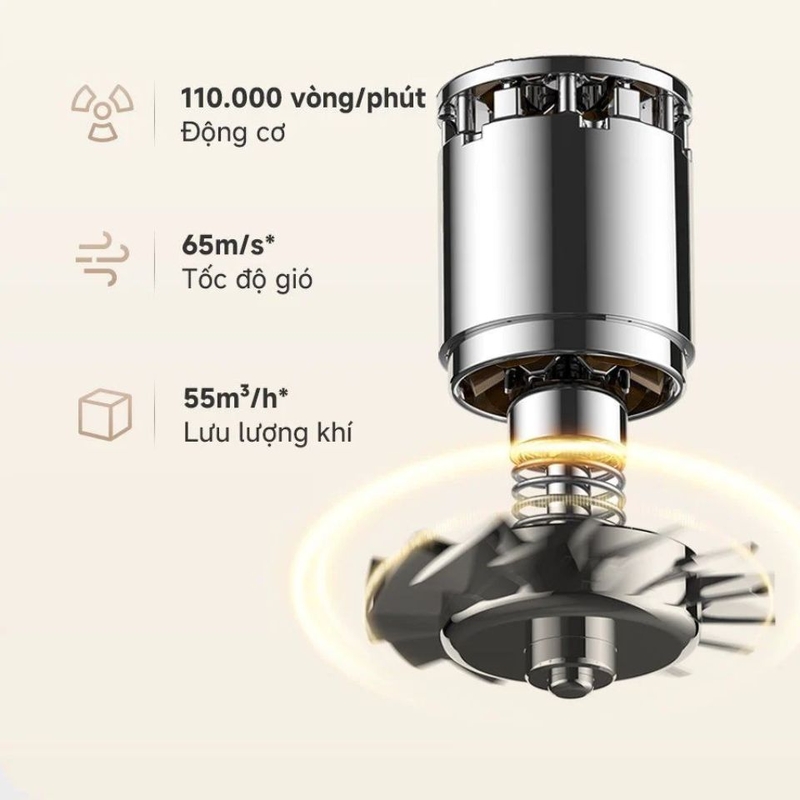 Mova Turbo AHD11C với động cơ mạnh mẽ xoay 110000 vòng mỗi phút