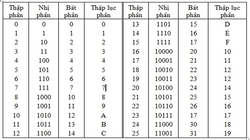 máy tính nhị phân ảnh 10