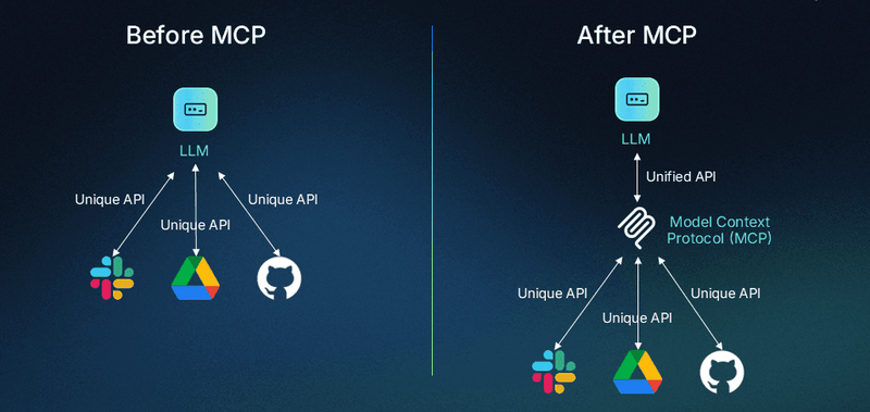 MCP khác gì với API truyền thống?