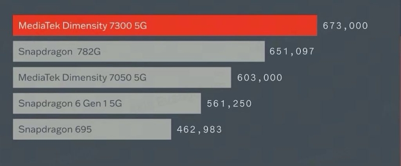 mediatek dimensity 7300 3.jpg