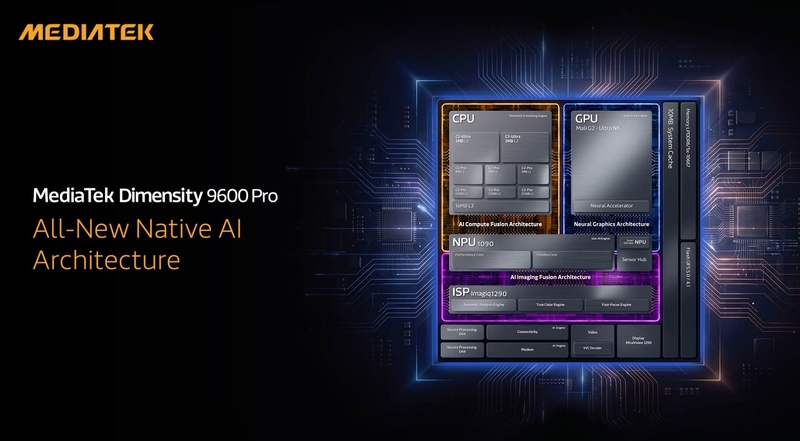 Dimensity 9600 Pro tích hợp NPU 1090 trong kiến trúc xử lý AI thế hệ mới, bên cạnh CPU, GPU và ISP.