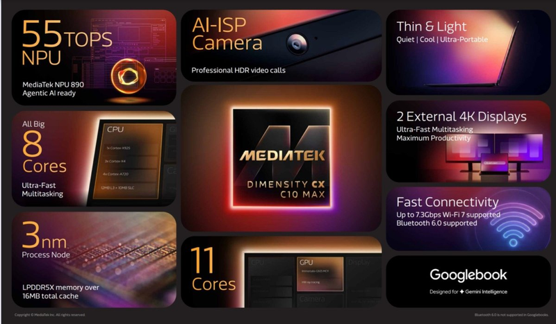 MediaTek Dimensity CX C10 Max 1