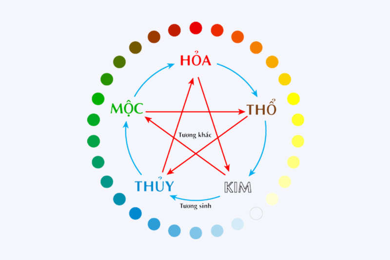 mệnh Hỏa hợp điện thoại màu gì hình 1