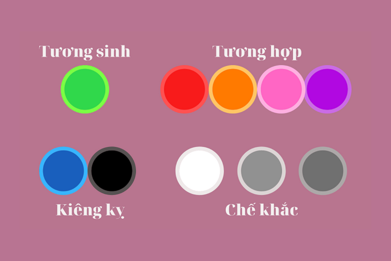 mệnh Hỏa hợp điện thoại màu gì hình 5