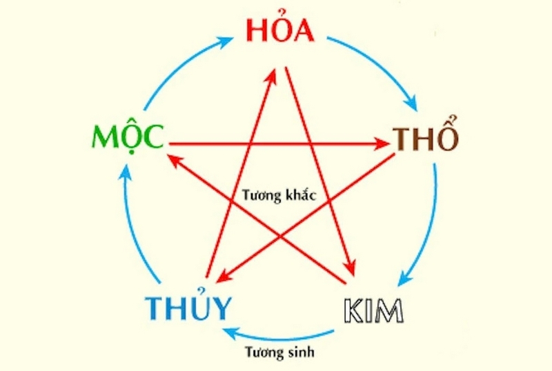 Mệnh Hỏa nhuộm tóc màu gì ảnh 2