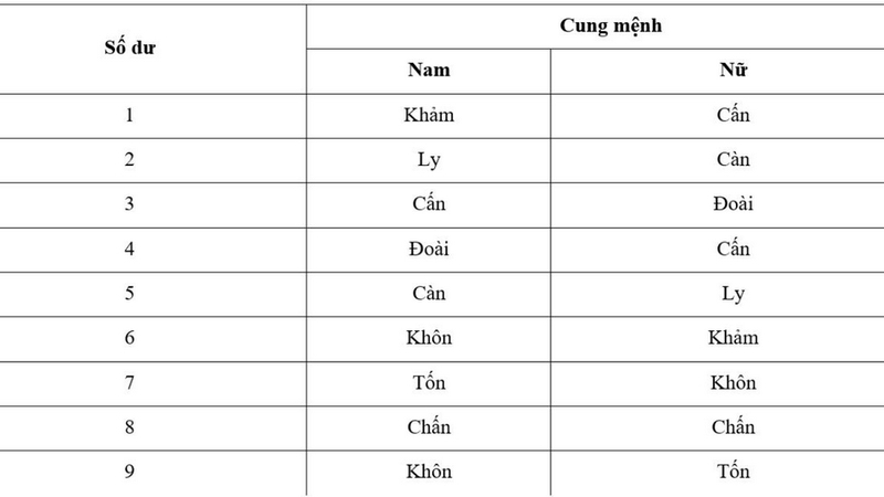mệnh mộc hợp số nào ảnh 5.jpg