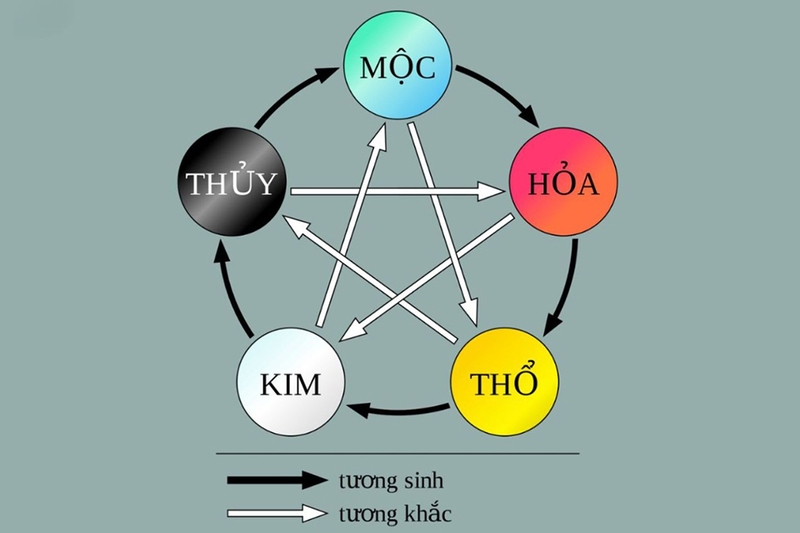 Mệnh Mộc khắc gì 8
