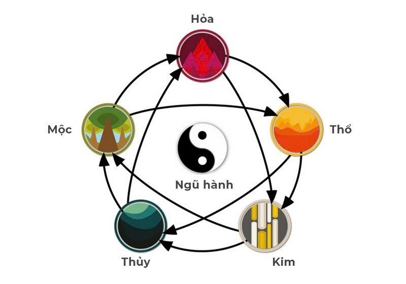Mệnh Mộc nhuộm tóc màu gì ảnh 2