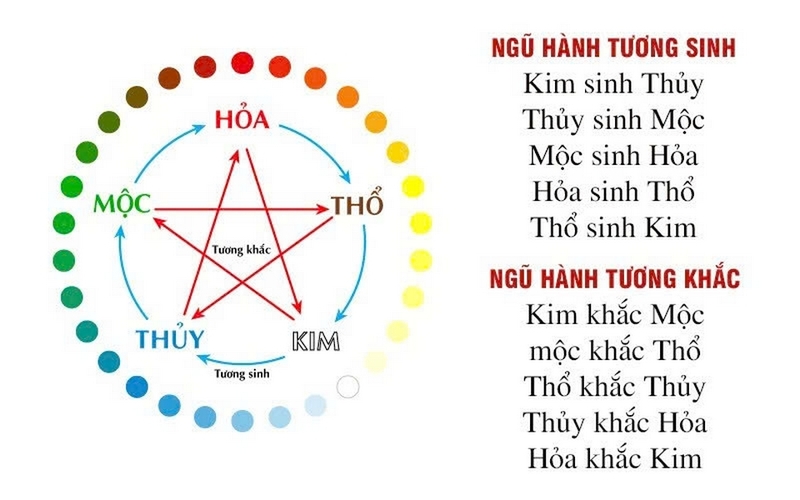 Mệnh Thổ hợp ví màu gì ảnh 2