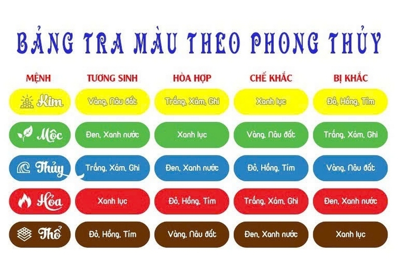 Mệnh Thủy nên mặc màu gì ảnh 2