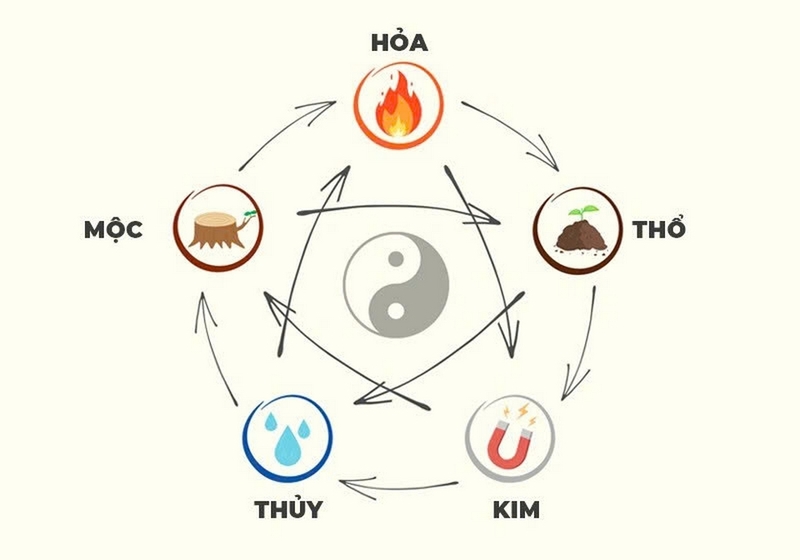Mệnh Thủy nhuộm tóc màu gì hợp ảnh 2