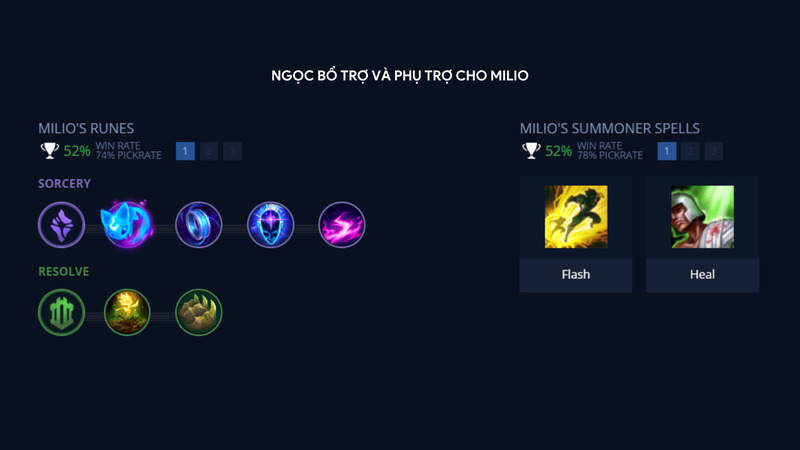 Ngọc bổ trợ phù hợp cho Milio