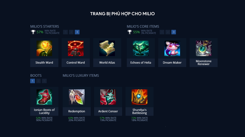 Trang bị thích hợp cho Milio