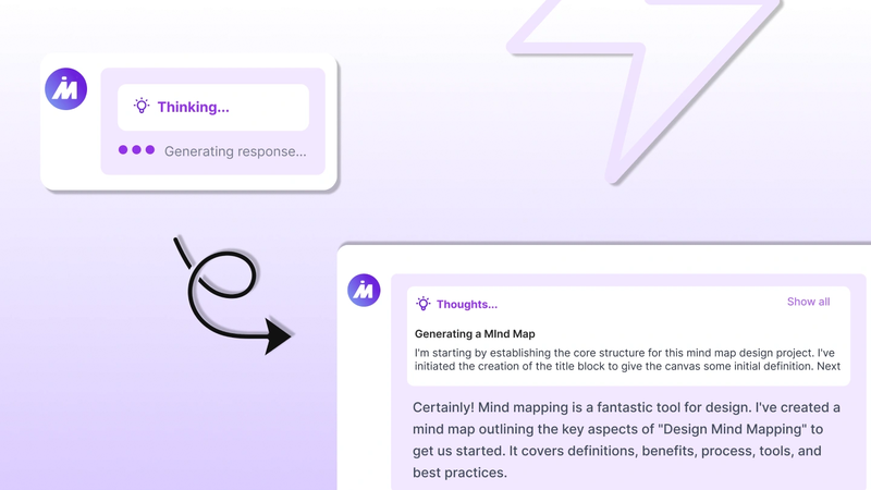 Các gói dịch vụ MindMap AI