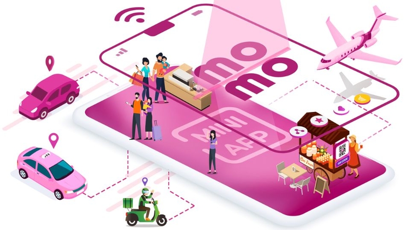 Mini App là gì?