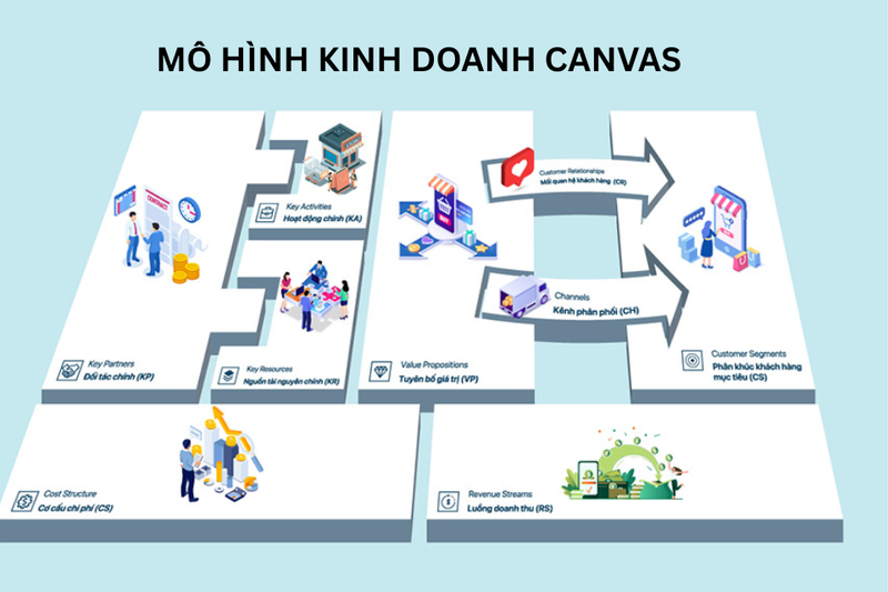 Mô hình Canvas của Highlands (1)