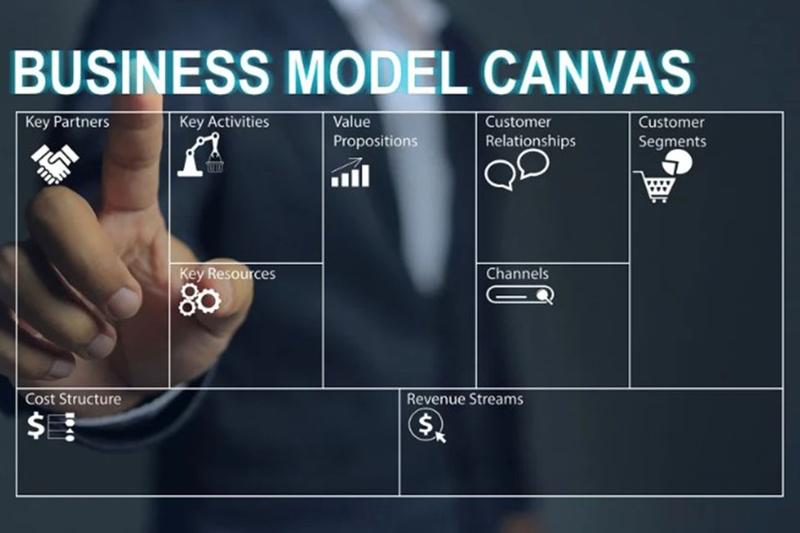 Cấu trúc của mô hình kinh doanh Canvas