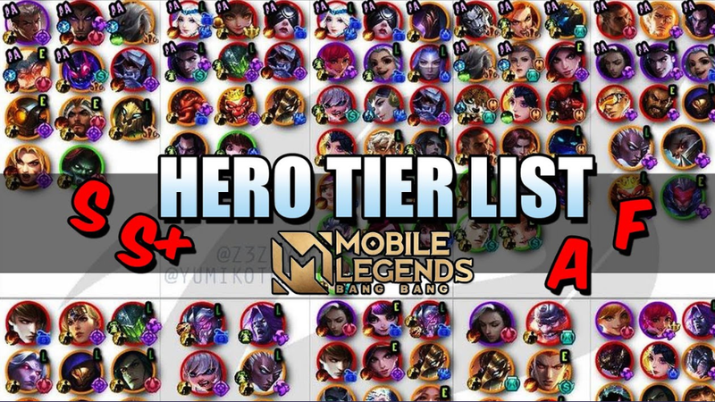 Mobile Legends Tier List là gì?