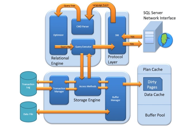ms-sql-server-la-gi-4.jpg