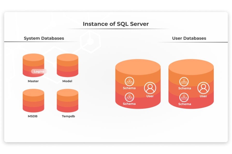 ms-sql-server-la-gi-5.jpg