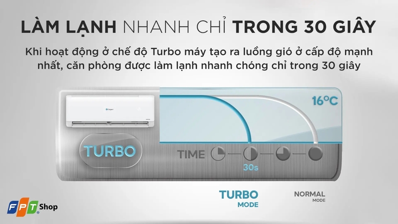Mua máy lạnh Inverter ở đâu uy tín 3