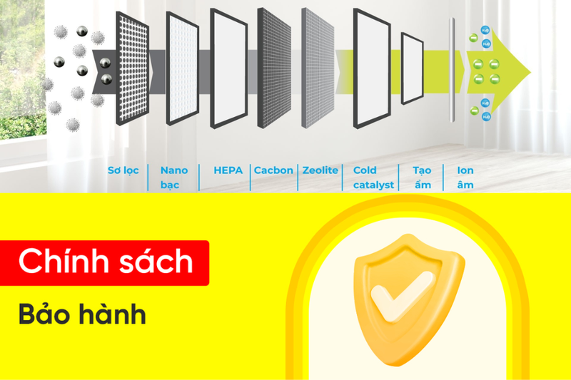 mua m&aacute;y lọc kh&ocirc;ng kh&iacute; Electrolux ở đ&acirc;u uy t&iacute;n (2)