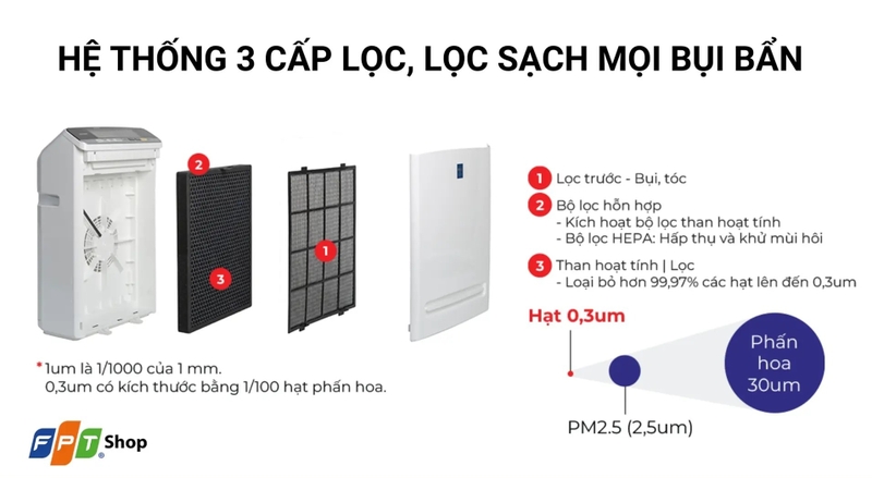 mua m&aacute;y lọc kh&ocirc;ng kh&iacute; IRIS OHYAMA ở đ&acirc;u uy t&iacute;n 1