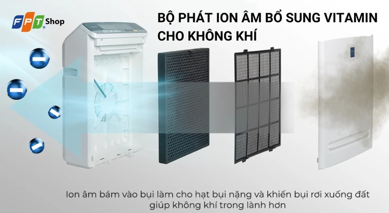 mua m&aacute;y lọc kh&ocirc;ng kh&iacute; IRIS OHYAMA ở đ&acirc;u uy t&iacute;n 2