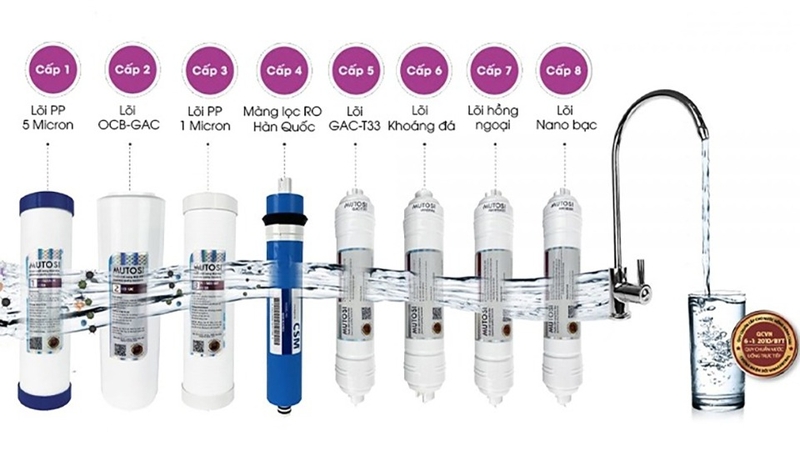 Mua máy lọc nước ở đâu tại Quận 5 TPHCM (ảnh 6)