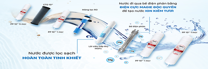 mua-may-loc-nuoc-o-dau-tai-ha-noi-5.png