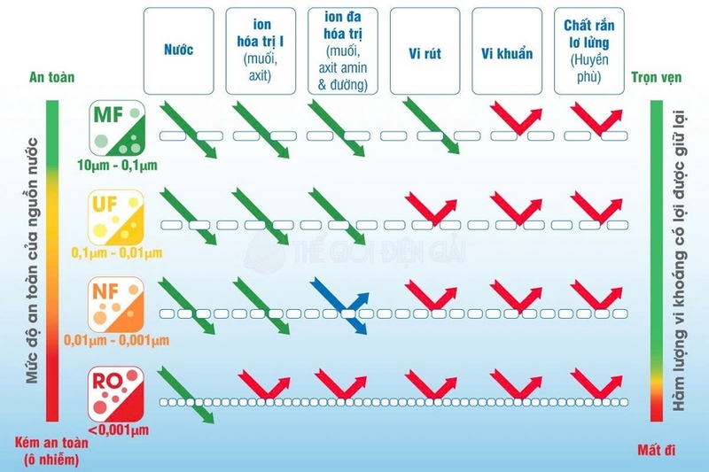 mua máy lọc nước ở đâu tại thanh hóa ảnh 1