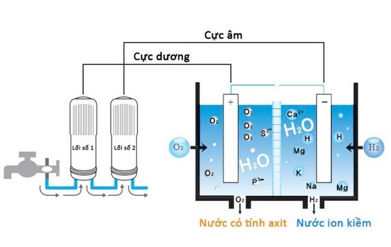 mua máy lọc nước ở đâu tại thanh hóa ảnh 5