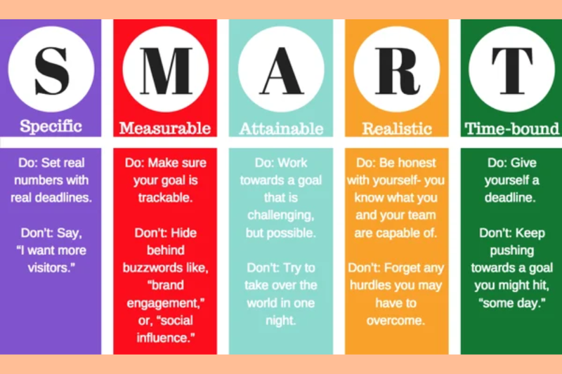 Mục tiêu ngắn hạn và dài hạn trong CV (2)