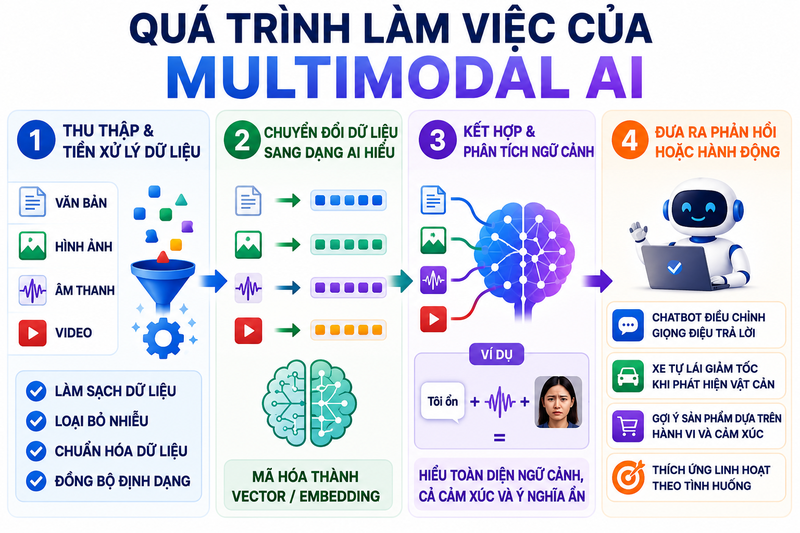 Multimodal AI - hình 5
