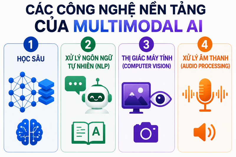Multimodal AI - hình 7