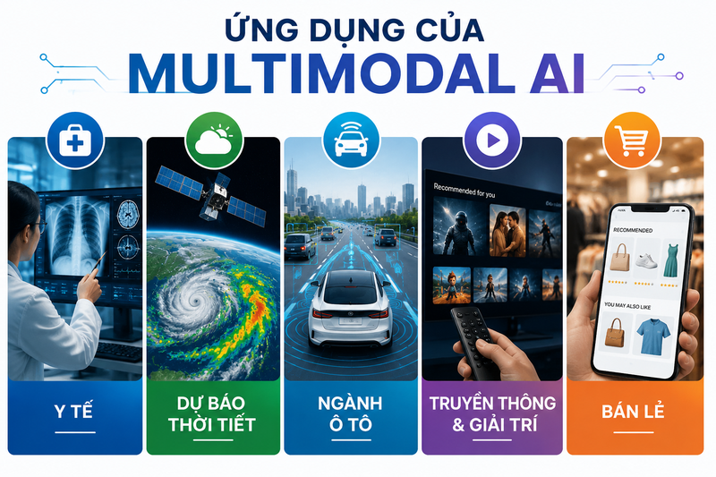 Multimodal AI - hình 8