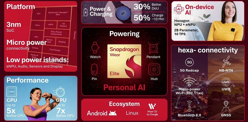 mwc-2026-snapdragon-wear-elite-202355-2.jpg
