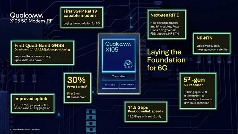 mwc-2026-snapdragon-x105-nang-chuan-5g-advanced-202354-2.jpg