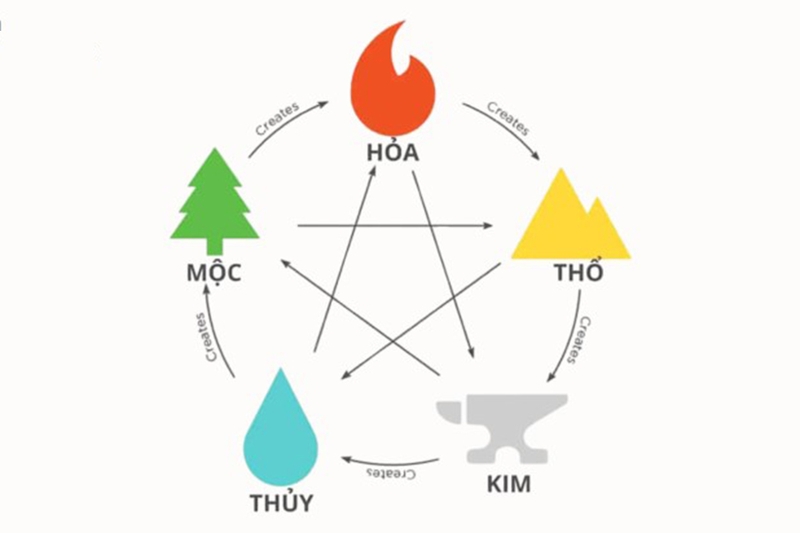 Năm 2026 tuổi Sửu hợp màu gì 2