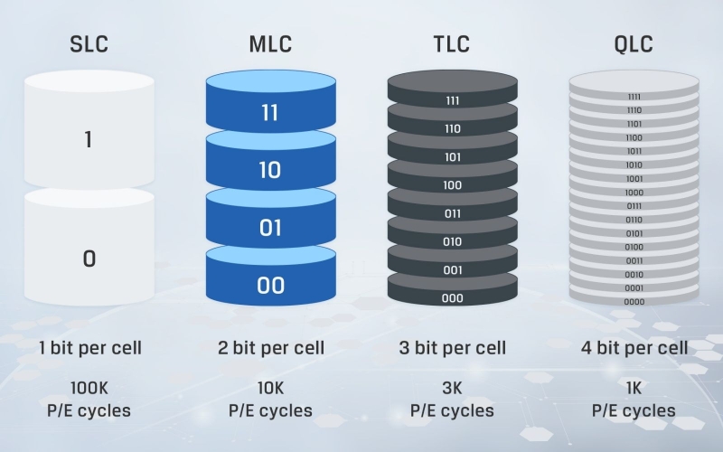NAND MLC (Multi-Level Cell)