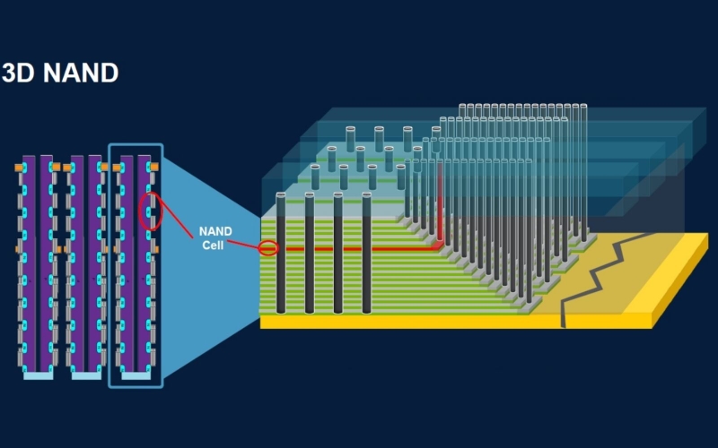 NAND 3D