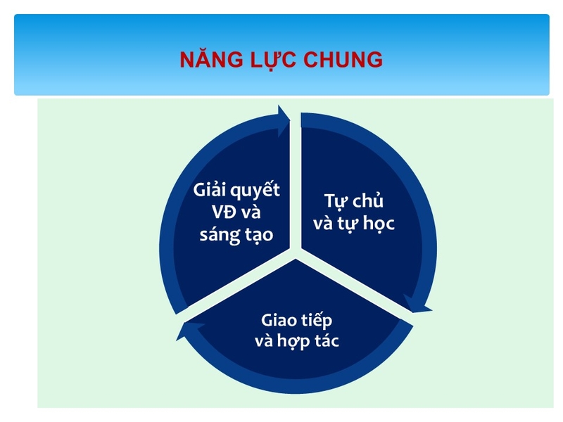 Năng lực chung và năng lực đặc thù 1