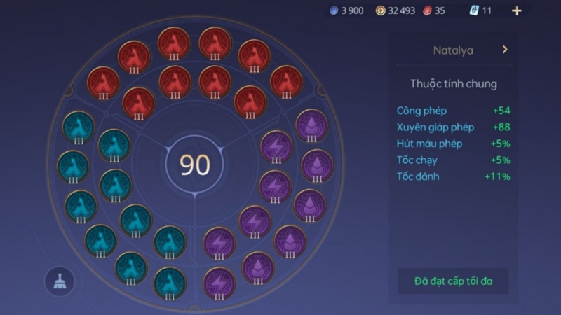 Bảng ngọc tốt nhất cho Natalya